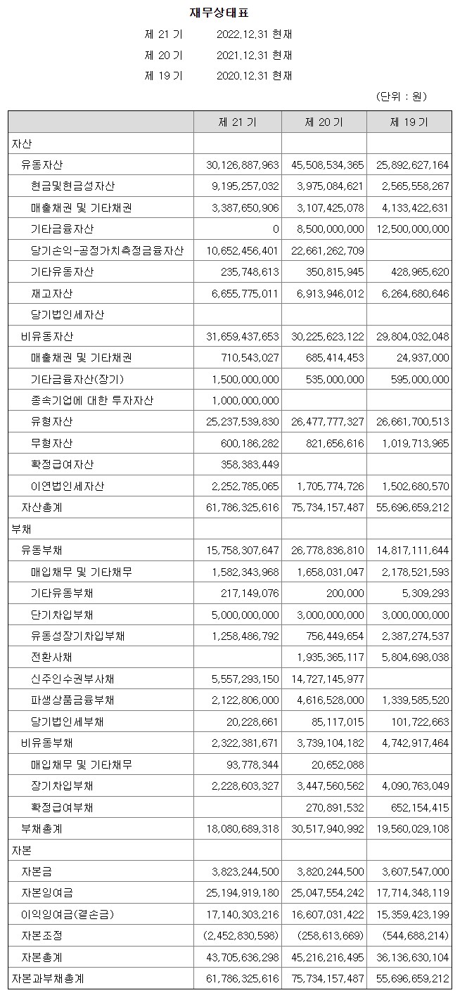 제21기 결산 공고 이미지