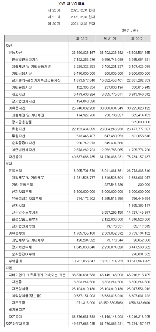 제22기 결산공고 이미지