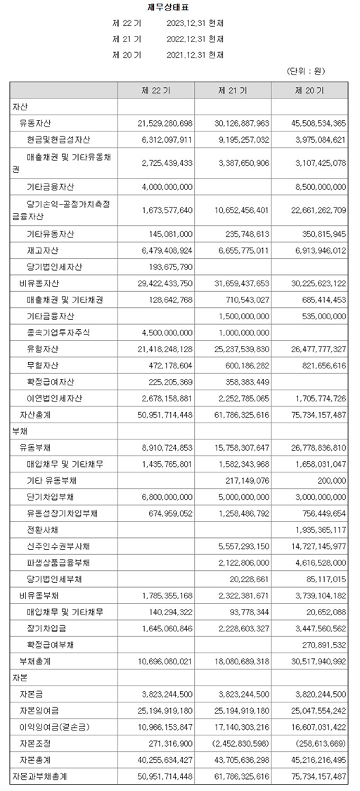 제22기 결산공고 이미지