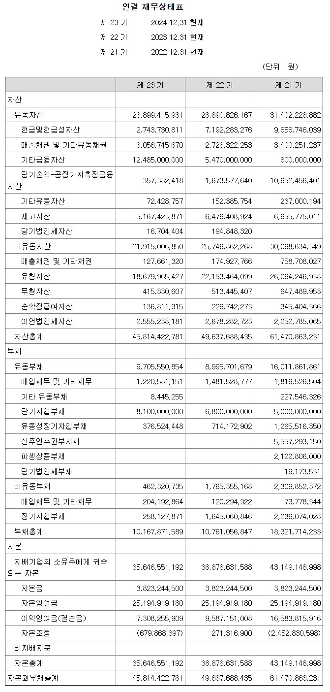 제23기 결산공고 이미지