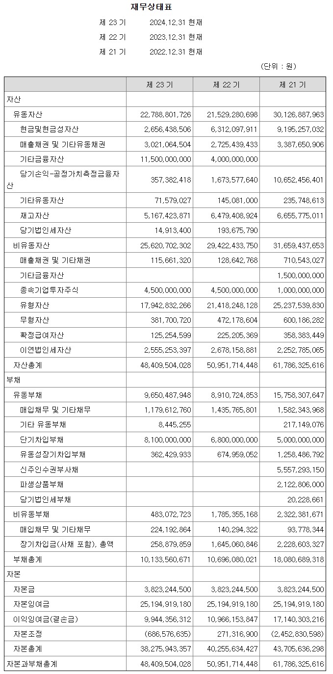 제23기 결산공고 이미지